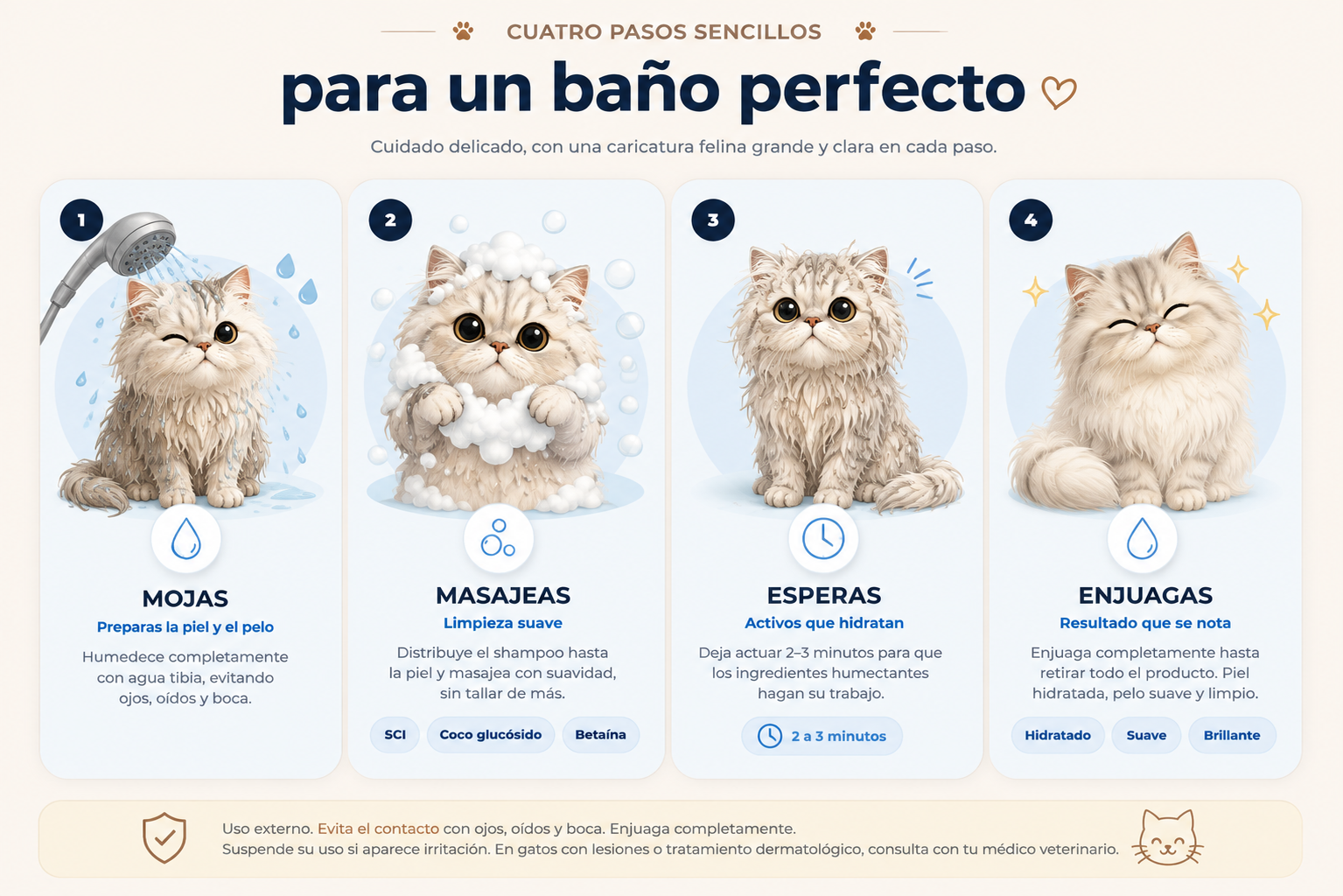 Infografía de uso del Shampoo Hidratante para Gatos Octapet: mojar, masajear, esperar y enjuagar