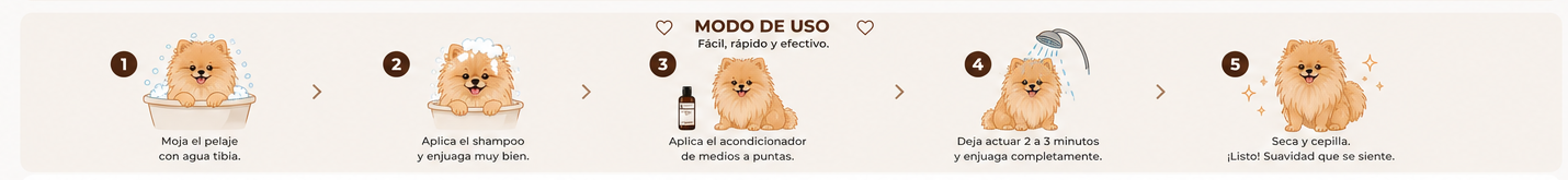 Terry ilustrado mostrando cinco pasos para usar el acondicionador para perros Octapet
