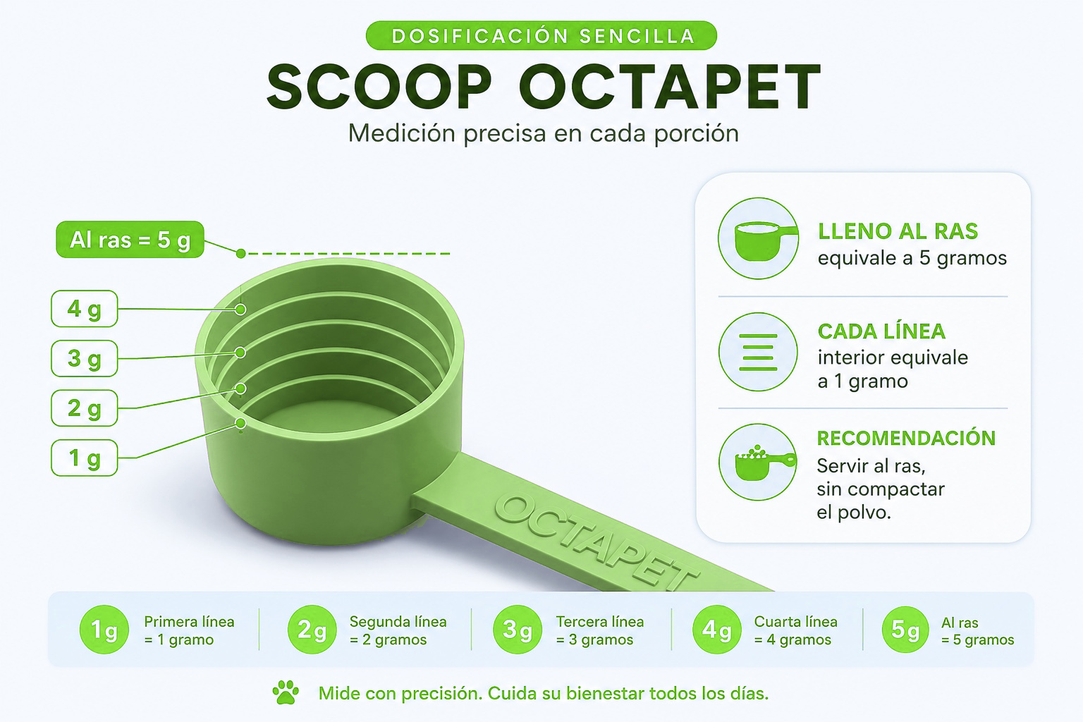 Scoop Octapet verde con líneas de dosificación de 1 a 5 gramos para Sacia+
